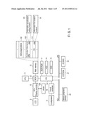 INFORMATION PROCESSING APPARATUS AND DATA SAVING ACCELERATION METHOD OF     THE INFORMATION PROCESSING APPARATUS diagram and image