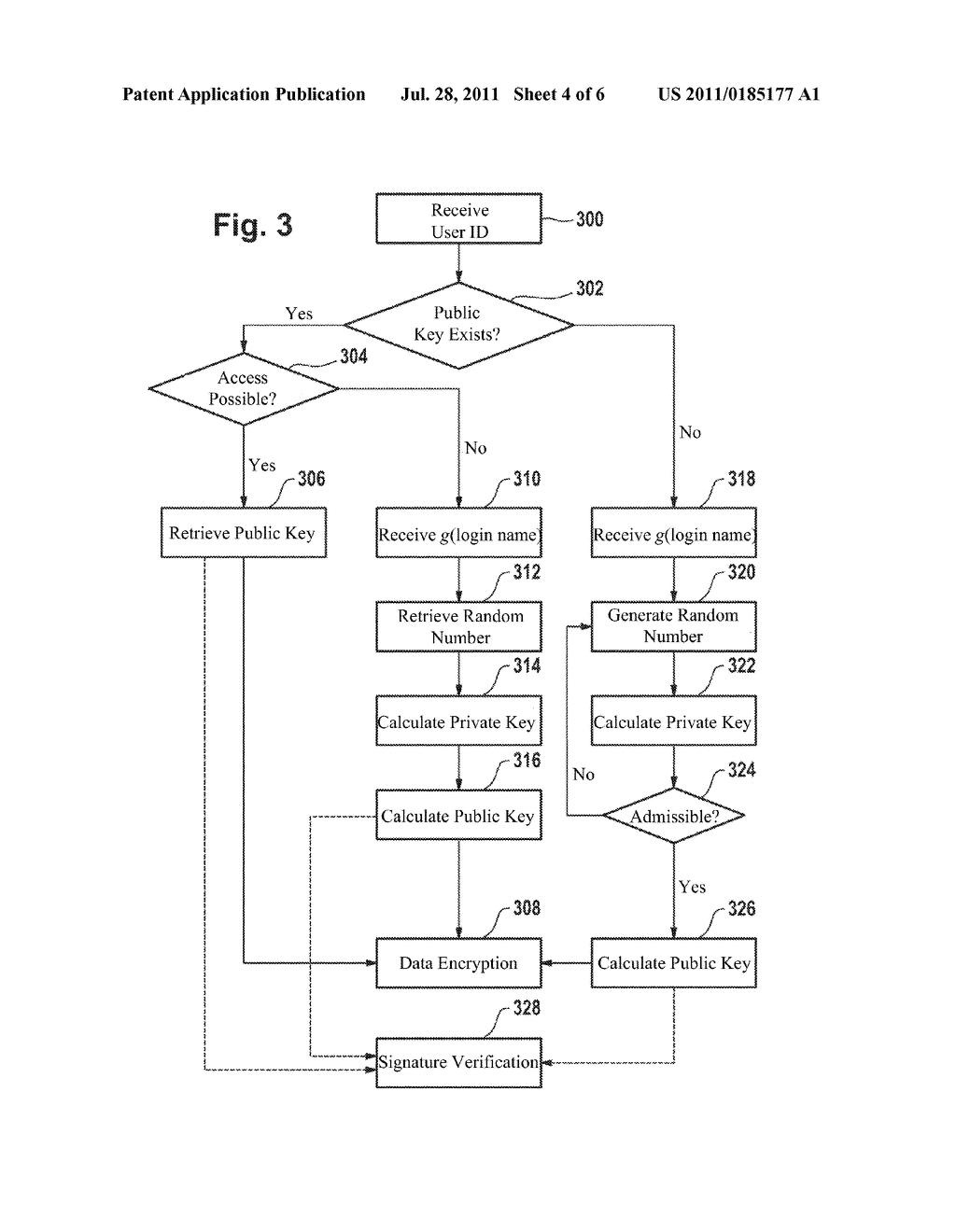 Method for generating an asymmetric cryptographic key pair and its     application - diagram, schematic, and image 05