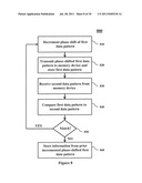 Adjustment of Write Timing Based on a Training Signal diagram and image