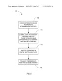 Spatial Multiplexing Communication System With Enhanced Codeword Mapping     With Flexible Rate Selection On Each Spatial Layer And With Single HARQ     Process diagram and image