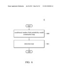 DETECTION METHODS AND DEVICES OF WEB MIMICRY ATTACKS diagram and image