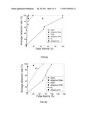 Method and system for adaptive anomaly-based intrusion detection diagram and image