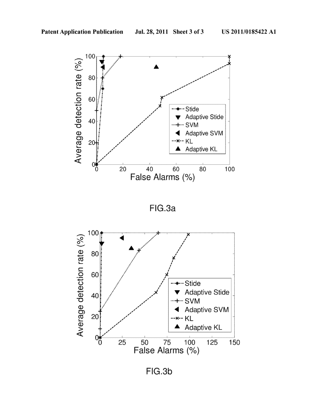 Method and system for adaptive anomaly-based intrusion detection - diagram, schematic, and image 04