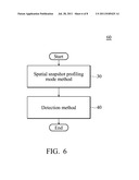 NETWORK ATTACK DETECTION DEVICES AND METHODS diagram and image