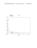 TREATMENT OF NON-TRANS FATS AND FATTY ACIDS WITH A CHELATING AGENT diagram and image