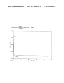 TREATMENT OF NON-TRANS FATS AND FATTY ACIDS WITH A CHELATING AGENT diagram and image