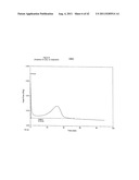 TREATMENT OF NON-TRANS FATS AND FATTY ACIDS WITH A CHELATING AGENT diagram and image