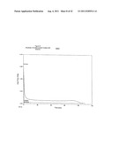 TREATMENT OF NON-TRANS FATS AND FATTY ACIDS WITH A CHELATING AGENT diagram and image