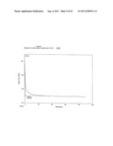 TREATMENT OF NON-TRANS FATS AND FATTY ACIDS WITH A CHELATING AGENT diagram and image