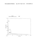 TREATMENT OF NON-TRANS FATS AND FATTY ACIDS WITH A CHELATING AGENT diagram and image