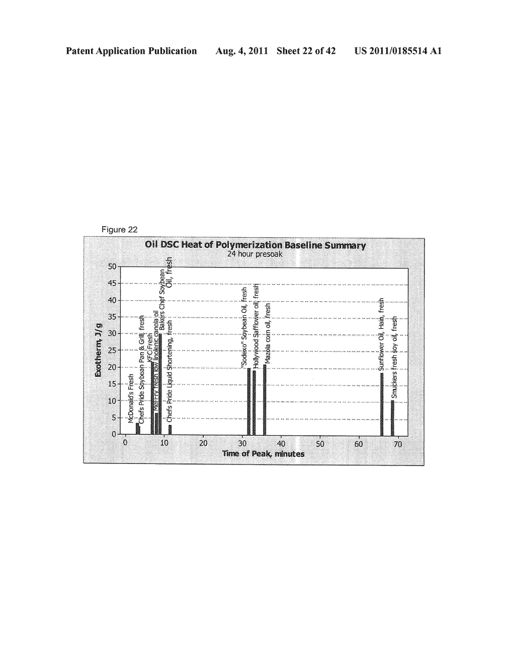 TREATMENT OF NON-TRANS FATS AND FATTY ACIDS WITH A CHELATING AGENT - diagram, schematic, and image 23