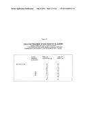 TREATMENT OF NON-TRANS FATS AND FATTY ACIDS WITH A CHELATING AGENT diagram and image