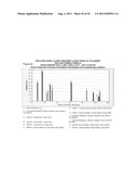 TREATMENT OF NON-TRANS FATS AND FATTY ACIDS WITH A CHELATING AGENT diagram and image