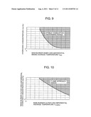 Gas Turbine Combustor diagram and image