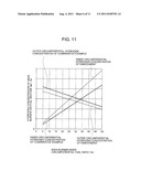 Gas Turbine Combustor diagram and image