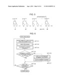 IMAGE ALIGNMENT ADJUSTING APPARATUS diagram and image