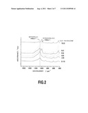 PROCESS FOR PRODUCING SILICON OXIDE THIN FILM OR SILICON OXYNITRIDE     COMPOUND THIN FILM AND THIN FILM OBTAINED BY THE PROCESS diagram and image