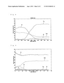 CORROSION-RESISTANT MAGNET AND METHOD FOR PRODUCING THE SAME diagram and image