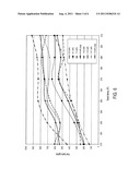 Heat Sealable Packaging Material with Improved Hot Tack diagram and image