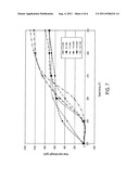 Heat Sealable Packaging Material with Improved Hot Tack diagram and image