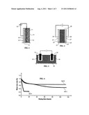 METHOD FOR ELECTROKINETIC DECONTAMINATION OF A POROUS SOLID MEDIUM diagram and image