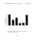 NOVEL SINGLE UNIT CARBAPENEM AMINOGLYCOSIDE FORMULATIONS diagram and image