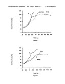 PROCESS FOR TREATMENT OF WATER/OIL EMULSIONS diagram and image