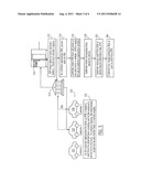 Systems, Methods and Computer Program Products for Wirelessly     Preprocessing a Transaction While in a Queue for a Point-of-Transaction diagram and image