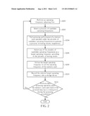 METHOD FOR SETTING OPERATING FREQUENCY OF MEMORY CARD AND RELATED CARD     READING APPARATUS diagram and image