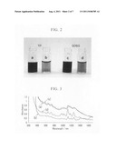 Nanocarbon material dispersion, method for producing the same, and     nanocarbon material structure diagram and image