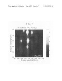 Nanocarbon material dispersion, method for producing the same, and     nanocarbon material structure diagram and image