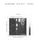 Nanocarbon material dispersion, method for producing the same, and     nanocarbon material structure diagram and image