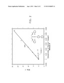 ELECTRONIC DEVICES MADE WITH METAL SCHIFF BASE COMPLEXES diagram and image