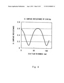 CRYSTALLIZATION METHOD OF AMORPHOUS SEMICONDUCTOR FILM, THIN FILM     TRANSISTOR, AND MANUFACTURING METHOD OF THIN FILM TRANSISTOR diagram and image