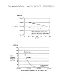 SILICON CARBIDE SEMICONDUCTOR DEVICE AND METHOD FOR MANUFACTURING THE SAME diagram and image