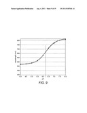 Method of Production of a Holographic Sensor diagram and image