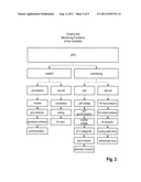 EMERGENCY POWER SUPPLY SYSTEM COMPRISING A FUEL CELL diagram and image