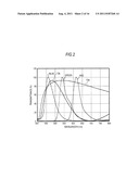 LIGHT-EMITTING APPARATUS, ILLUMINATION APPARATUS, AND DISPLAY APPARATUS diagram and image