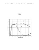 LIGHT-EMITTING APPARATUS, ILLUMINATION APPARATUS, AND DISPLAY APPARATUS diagram and image