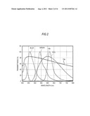 LIGHT-EMITTING APPARATUS, ILLUMINATION APPARATUS, AND DISPLAY APPARATUS diagram and image