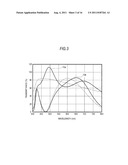 LIGHT-EMITTING APPARATUS, ILLUMINATION APPARATUS, AND DISPLAY APPARATUS diagram and image