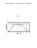 LIGHT-EMITTING APPARATUS, ILLUMINATION APPARATUS, AND DISPLAY APPARATUS diagram and image