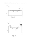 Bias field generation for a magneto sensor diagram and image