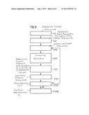 METHOD AND MAGNETIC RESONANCE SYSTEM TO REDUCE DISTORTIONS IN DIFFUSION     IMAGING diagram and image