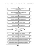 Acoustic Excitation With NMR Pulse diagram and image