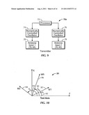 STEERABLE MAGNETIC DIPOLE ANTENNA FOR MEASUREMENT-WHILE-DRILLING     APPLICATIONS diagram and image