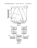 STEERABLE MAGNETIC DIPOLE ANTENNA FOR MEASUREMENT-WHILE-DRILLING     APPLICATIONS diagram and image