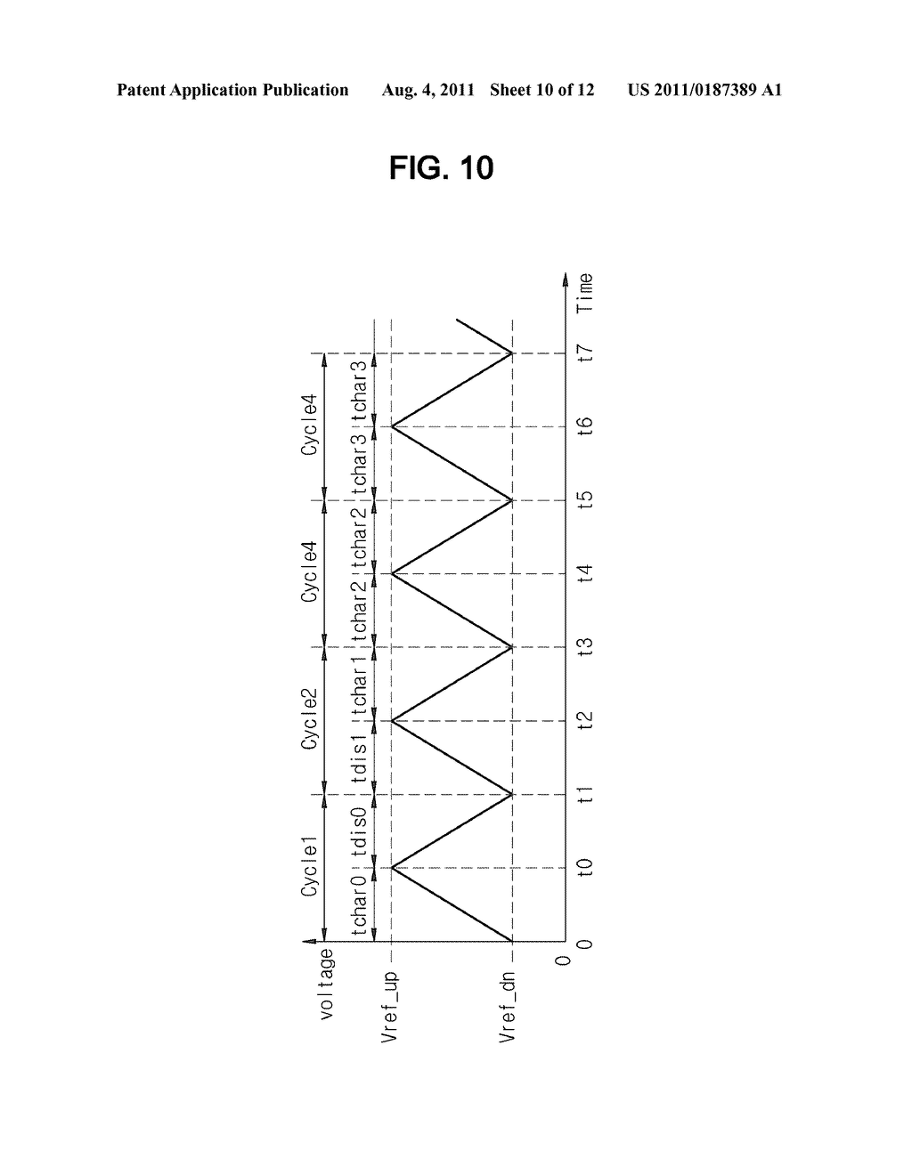 CAPACITANCE MEASURING CIRCUIT FOR TOUCH SENSOR - diagram, schematic, and image 11