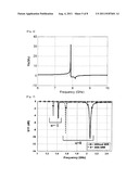 METAMATERIAL ANTENNA USING A MAGNETO-DIELECTRIC MATERIAL diagram and image