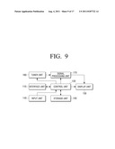 INPUT DEVICE FOR INPUTTING AND EDITING TEXT, DISPLAY APPARATUS AND METHODS     THEREOF diagram and image